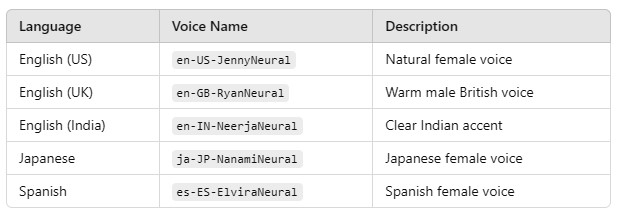 Customize the voice in Python