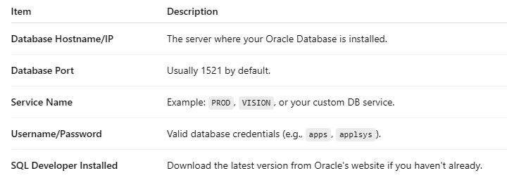 Oracle EBS R12 connection details