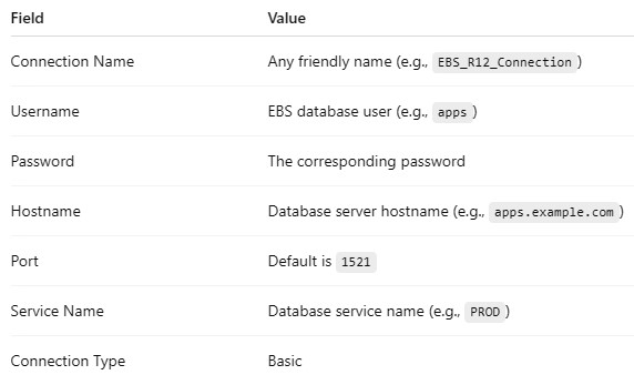 Figure 1: Create a New Database Connection
